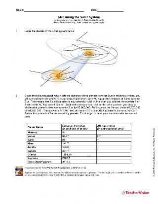 Measuring the Solar System Activity